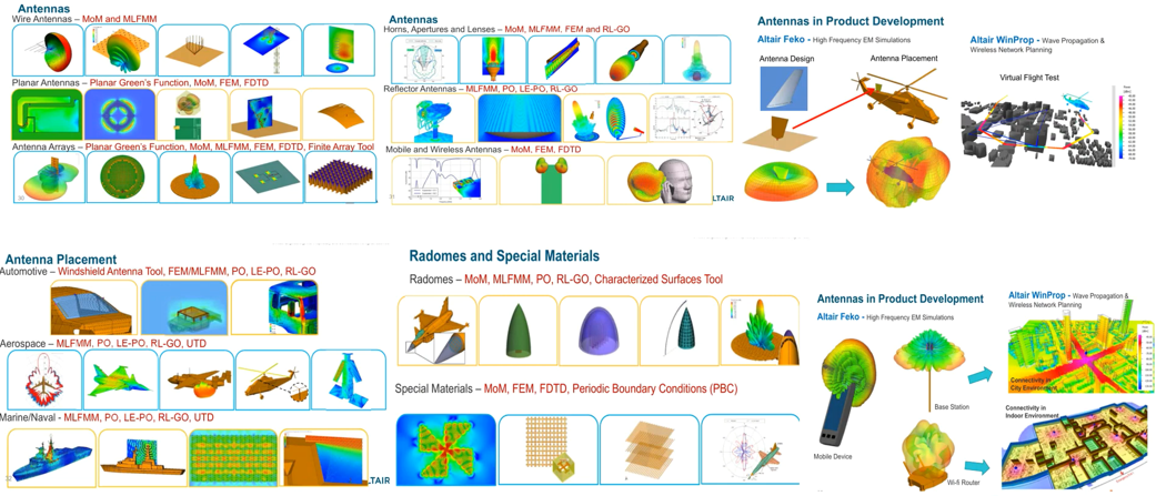 特征模分析（CMA）最合适的电磁仿真软件 Feko！！！